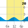 Tide chart for Lower Cedar Point, Potomac River, Maryland on 2021/06/20