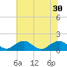 Tide chart for Lower Cedar Point, Potomac River, Maryland on 2021/06/30