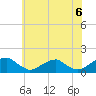 Tide chart for Lower Cedar Point, Potomac River, Maryland on 2021/06/6