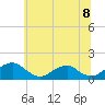 Tide chart for Lower Cedar Point, Potomac River, Maryland on 2021/06/8