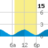 Tide chart for Lower Cedar Point, Potomac River, Maryland on 2021/10/15