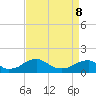 Tide chart for Lower Cedar Point, Potomac River, Maryland on 2022/04/8