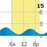 Tide chart for Lower Cedar Point, Potomac River, Maryland on 2022/05/15