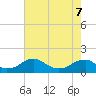 Tide chart for Lower Cedar Point, Potomac River, Maryland on 2022/05/7