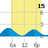 Tide chart for Lower Cedar Point, Potomac River, Maryland on 2022/06/15