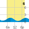 Tide chart for Lower Cedar Point, Potomac River, Maryland on 2022/06/6