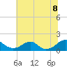Tide chart for Lower Cedar Point, Potomac River, Maryland on 2022/07/8