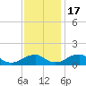 Tide chart for Lower Cedar Point, Maryland on 2022/11/17