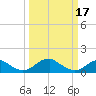 Tide chart for Lower Cedar Point, Maryland on 2023/03/17