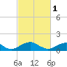 Tide chart for Lower Cedar Point, Maryland on 2023/03/1