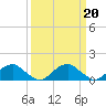 Tide chart for Lower Cedar Point, Maryland on 2023/03/20