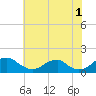 Tide chart for Lower Cedar Point, Maryland on 2023/06/1