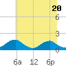 Tide chart for Lower Cedar Point, Maryland on 2023/06/20