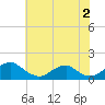 Tide chart for Lower Cedar Point, Maryland on 2023/06/2