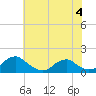 Tide chart for Lower Cedar Point, Maryland on 2023/06/4