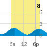 Tide chart for Lower Cedar Point, Maryland on 2023/06/8