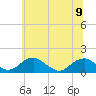 Tide chart for Lower Cedar Point, Maryland on 2023/06/9