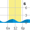 Tide chart for Lower Cedar Point, Potomac River, Maryland on 2023/12/6