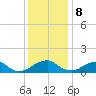 Tide chart for Lower Cedar Point, Potomac River, Maryland on 2023/12/8