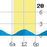 Tide chart for Lower Cedar Point, Potomac River, Maryland on 2024/02/20