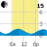 Tide chart for Lower Cedar Point, Potomac River, Maryland on 2024/04/15