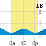 Tide chart for Lower Cedar Point, Potomac River, Maryland on 2024/04/18