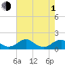 Tide chart for Lower Cedar Point, Potomac River, Maryland on 2024/05/1
