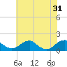 Tide chart for Lower Cedar Point, Potomac River, Maryland on 2024/05/31