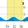 Tide chart for Lower Cedar Point, Potomac River, Maryland on 2024/05/3