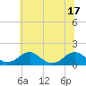 Tide chart for Lower Cedar Point, Maryland on 2025/06/17