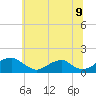 Tide chart for Lower Cedar Point, Maryland on 2025/06/9