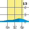 Tide chart for Lower Hall Landing, Alabama on 2025/04/13