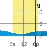 Tide chart for Lower Hall Landing, Alabama on 2025/04/9