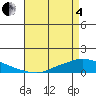 Tide chart for Lower Hall Landing, Alabama on 2025/05/4