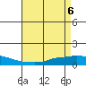 Tide chart for Lower Hall Landing, Alabama on 2025/05/6