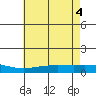 Tide chart for Lower Hall Landing, Alabama on 2025/06/4