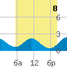 Tide chart for Lower Marlboro, Patuxent River, Maryland on 2022/06/8