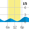 Tide chart for Lower Marlboro, Maryland on 2022/11/15