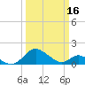 Tide chart for Lower Marlboro, Patuxent River, Maryland on 2024/03/16