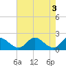 Tide chart for Lower Marlboro, Patuxent River, Maryland on 2024/05/3