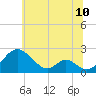 Tide chart for Lower Marlboro, Maryland on 2025/06/10