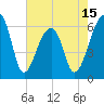 Tide chart for Lower Toogoodoo Creek, 2 mi. above entrance, Edisto River, South Carolina on 2025/05/15