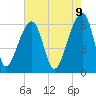 Tide chart for Lower Toogoodoo Creek, 2 mi. above entrance, Edisto River, South Carolina on 2025/05/9