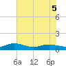 Tide chart for Lower Topsaw Landing, Great Pee Dee River, South Carolina on 2022/06/5