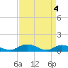 Tide chart for Lower Topsaw Landing, Great Pee Dee River, South Carolina on 2024/04/4