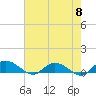Tide chart for Lower Topsaw Landing, Great Pee Dee River, South Carolina on 2024/05/8