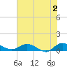 Tide chart for Lower Topsaw Landing, Great Pee Dee River, South Carolina on 2024/06/2