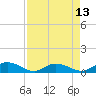 Tide chart for Lower Topsaw Landing, South Carolina on 2025/04/13