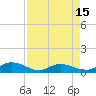 Tide chart for Lower Topsaw Landing, South Carolina on 2025/04/15