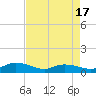 Tide chart for Lower Topsaw Landing, South Carolina on 2025/04/17
